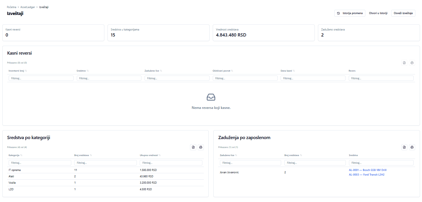 AssetLedger
