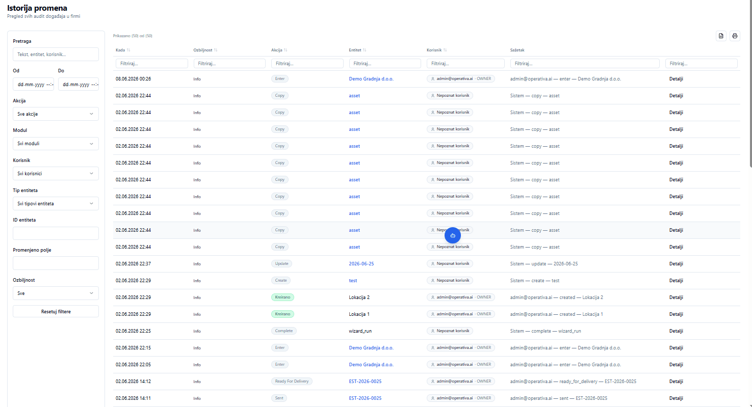 AuditLog